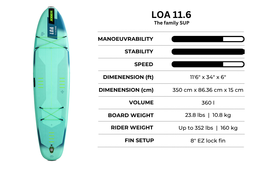 Jobe Loa 11.6 Inflatable Paddle Board Specification