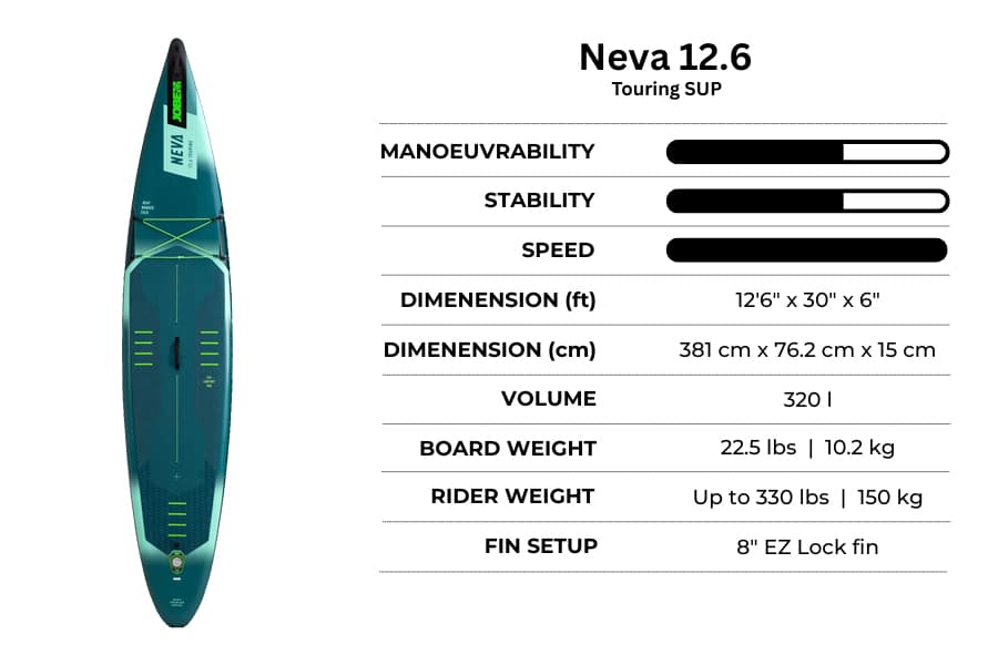 Jobe Neva 12.6 Inflatable Paddleboard Specification