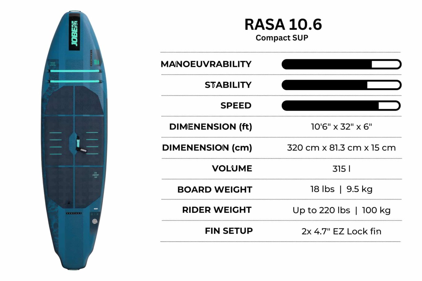 Jobe Rasa Compact SUP Board Specification
