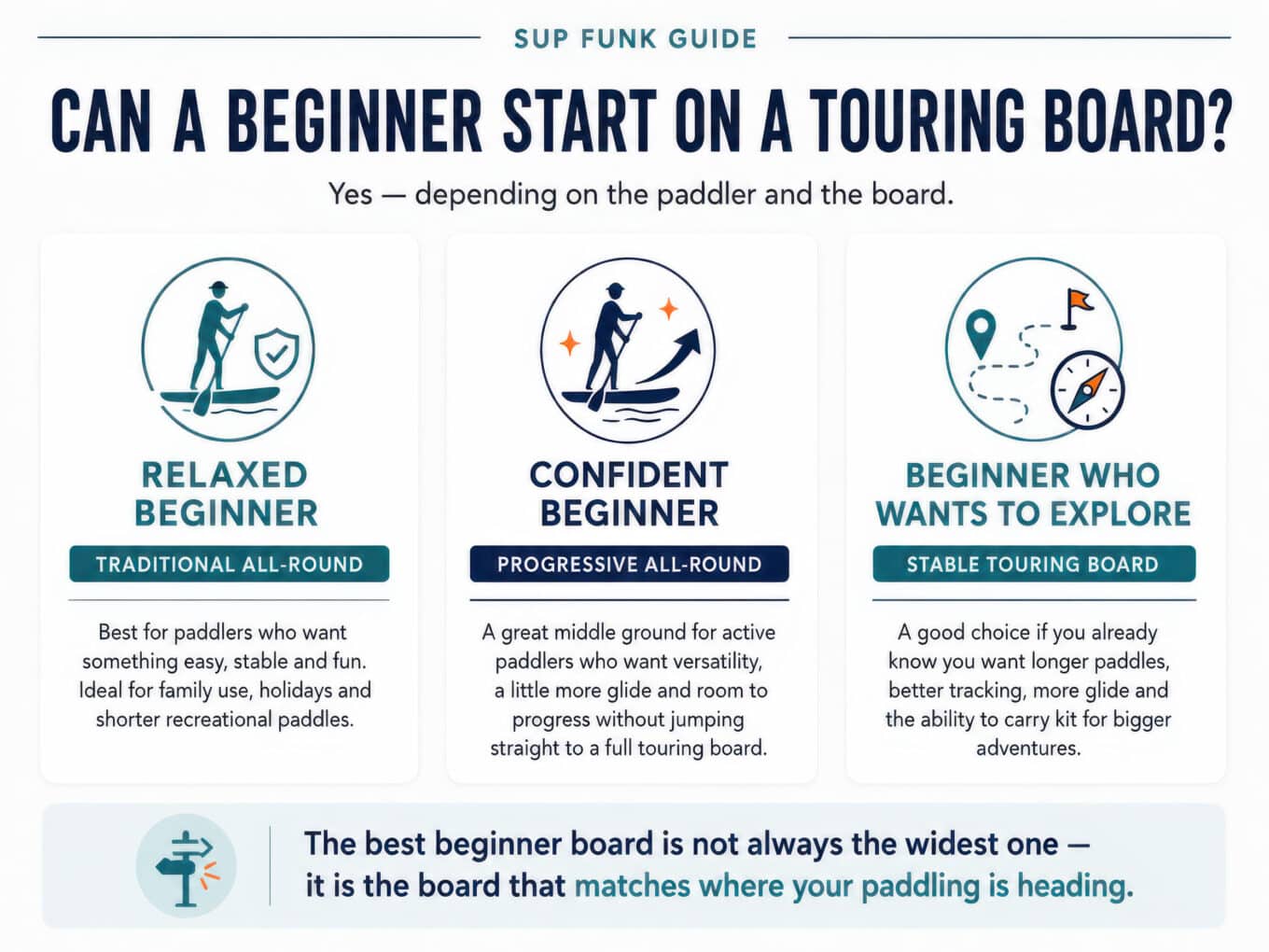 Best paddleboard types for beginners