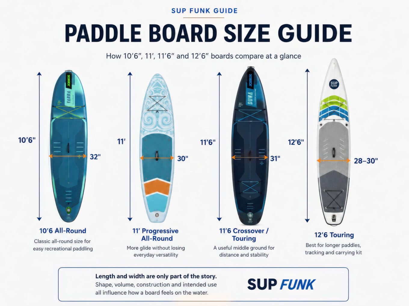 Different Paddle Board Size Line Up