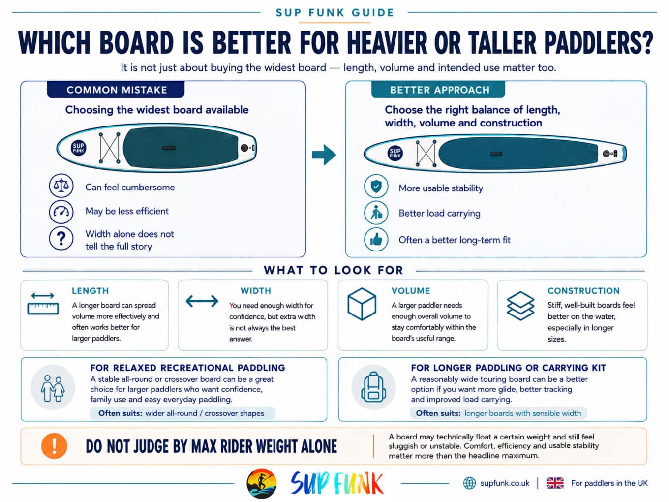 Which paddleboard is best for heavier or taller paddlers infographic